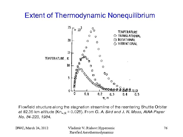 Extent of Thermodynamic Nonequilibrium Flowfield structure along the stagnation streamline of the reentering Shuttle