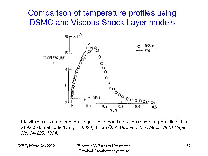 Comparison of temperature profiles using DSMC and Viscous Shock Layer models Flowfield structure along