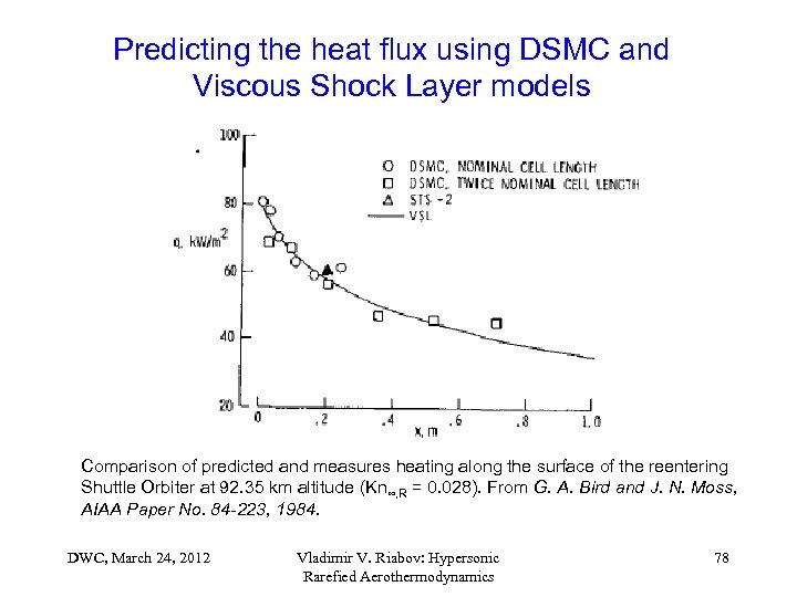 Predicting the heat flux using DSMC and Viscous Shock Layer models Comparison of predicted