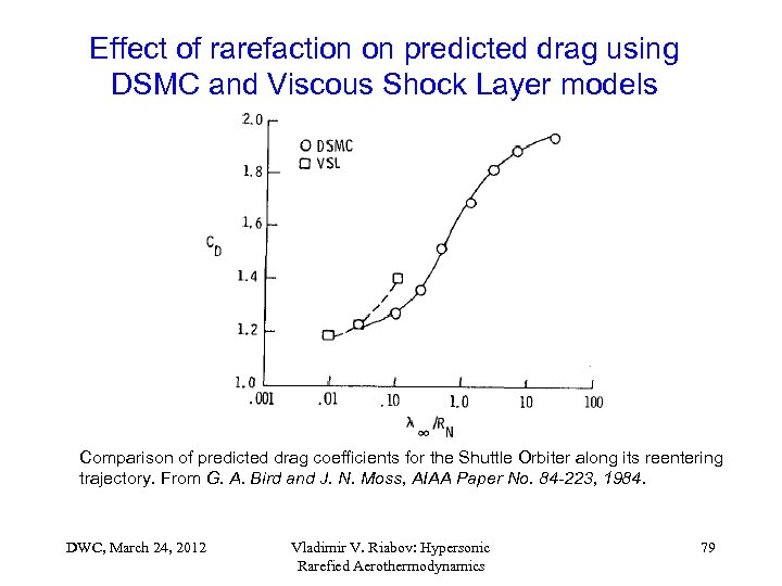 Effect of rarefaction on predicted drag using DSMC and Viscous Shock Layer models Comparison