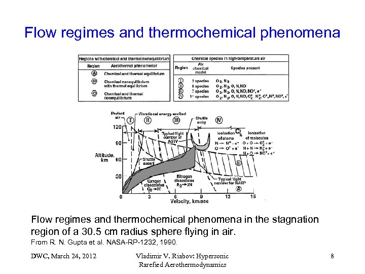 Flow regimes and thermochemical phenomena in the stagnation region of a 30. 5 cm