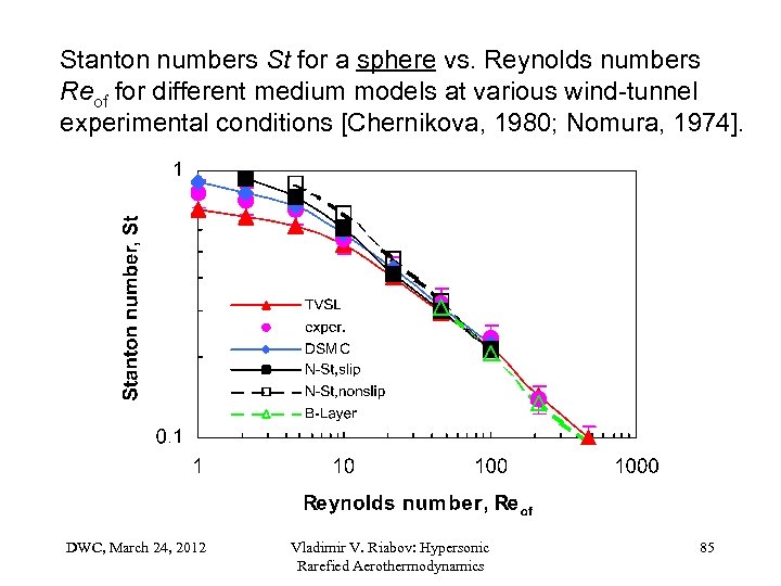 Stanton numbers St for a sphere vs. Reynolds numbers Reof for different medium models