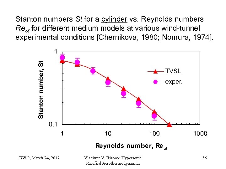 Stanton numbers St for a cylinder vs. Reynolds numbers Reof for different medium models