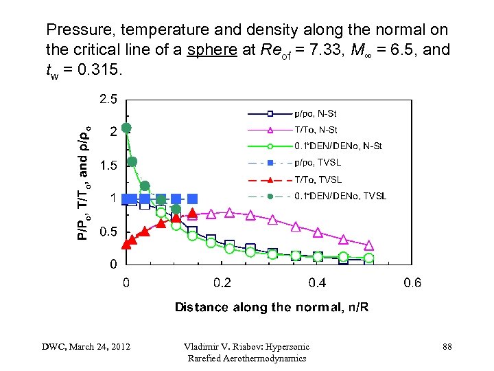 Pressure, temperature and density along the normal on the critical line of a sphere