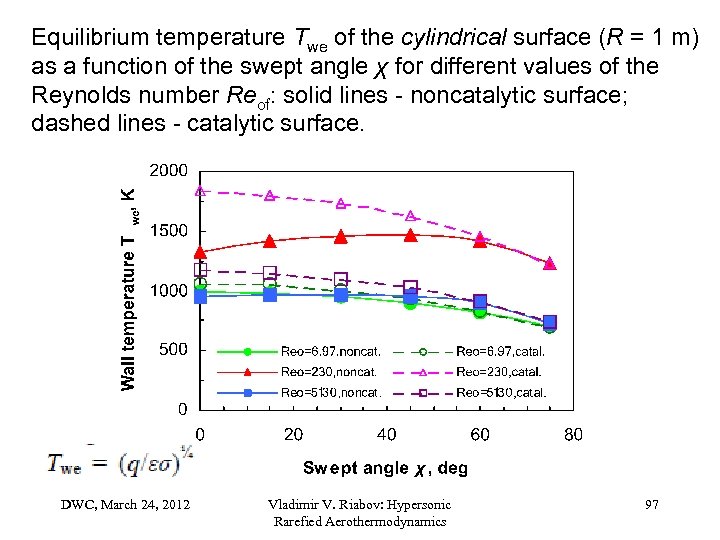 Equilibrium temperature Twe of the cylindrical surface (R = 1 m) as a function