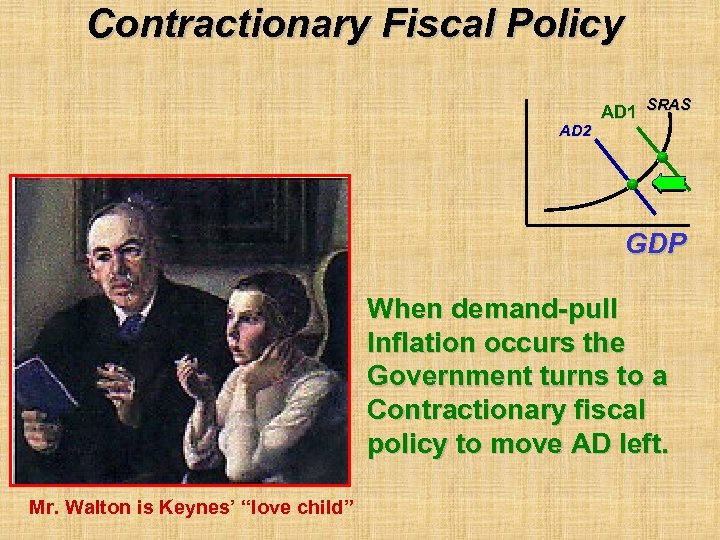 Contractionary Fiscal Policy AD 2 AD 1 SRAS GDP When demand-pull Inflation occurs the