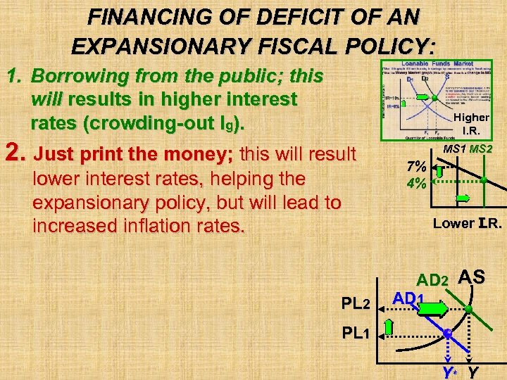FINANCING OF DEFICIT OF AN EXPANSIONARY FISCAL POLICY: 1. Borrowing from the public; this