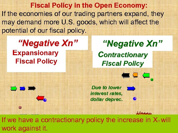Fiscal Policy in the Open Economy: If the economies of our trading partners expand,