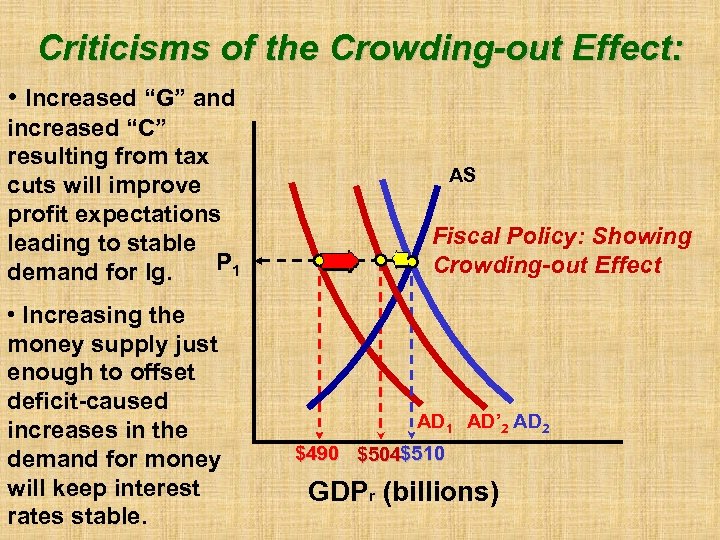 Criticisms of the Crowding-out Effect: • Increased “G” and increased “C” resulting from tax