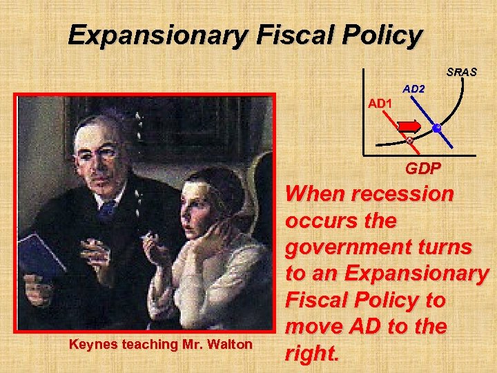 Expansionary Fiscal Policy SRAS AD 2 AD 1 GDP Keynes teaching Mr. Walton When
