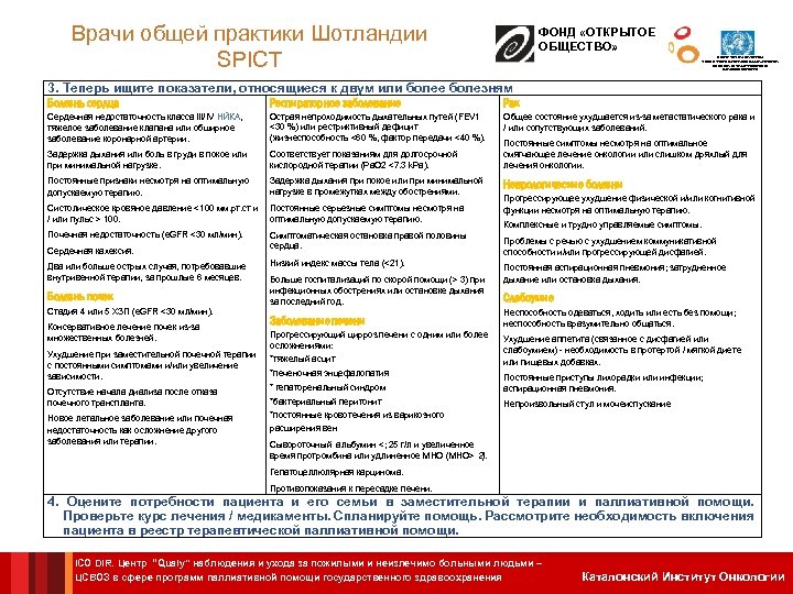 Врачи общей практики Шотландии SPICT ФОНД «ОТКРЫТОЕ ОБЩЕСТВО» ЦЕНТР СОТРУДНИЧЕСТВА С ВОЗ В СФЕРЕ