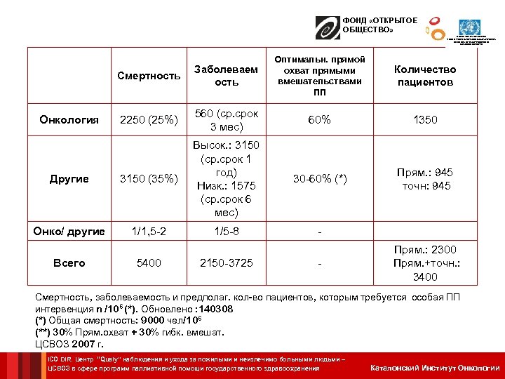 ФОНД «ОТКРЫТОЕ ОБЩЕСТВО» ЦЕНТР СОТРУДНИЧЕСТВА С ВОЗ В СФЕРЕ ПРОГРАММ ПАЛЛИАТИВНОЙ ПОМОЩИ ГОСУДАРСТВЕННОГО ЗДРАВООХРАНЕНИЯ