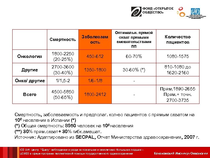 ФОНД «ОТКРЫТОЕ ОБЩЕСТВО» ЦЕНТР СОТРУДНИЧЕСТВА С ВОЗ В СФЕРЕ ПРОГРАММ ПАЛЛИАТИВНОЙ ПОМОЩИ ГОСУДАРСТВЕННОГО ЗДРАВООХРАНЕНИЯ