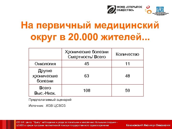 ФОНД «ОТКРЫТОЕ ОБЩЕСТВО» ЦЕНТР СОТРУДНИЧЕСТВА С ВОЗ В СФЕРЕ ПРОГРАММ ПАЛЛИАТИВНОЙ ПОМОЩИ ГОСУДАРСТВЕННОГО ЗДРАВООХРАНЕНИЯ