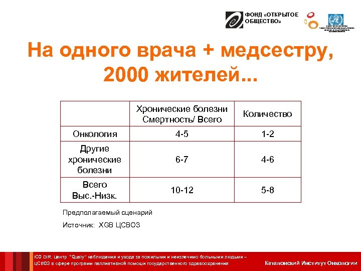 ФОНД «ОТКРЫТОЕ ОБЩЕСТВО» ЦЕНТР СОТРУДНИЧЕСТВА С ВОЗ В СФЕРЕ ПРОГРАММ ПАЛЛИАТИВНОЙ ПОМОЩИ ГОСУДАРСТВЕННОГО ЗДРАВООХРАНЕНИЯ
