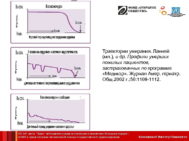 ФОНД «ОТКРЫТОЕ ОБЩЕСТВО» ЦЕНТР СОТРУДНИЧЕСТВА С ВОЗ В СФЕРЕ ПРОГРАММ ПАЛЛИАТИВНОЙ ПОМОЩИ ГОСУДАРСТВЕННОГО ЗДРАВООХРАНЕНИЯ