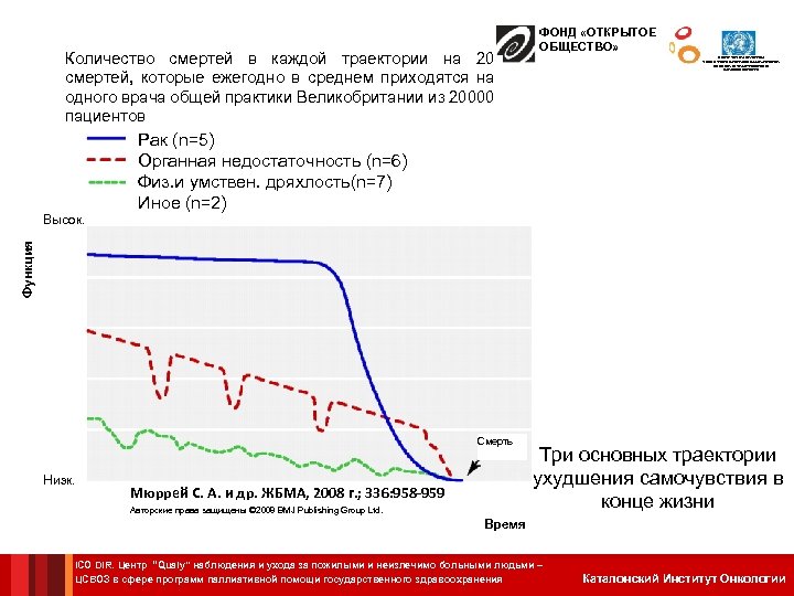 Количество смертей в каждой траектории на 20 смертей, которые ежегодно в среднем приходятся на