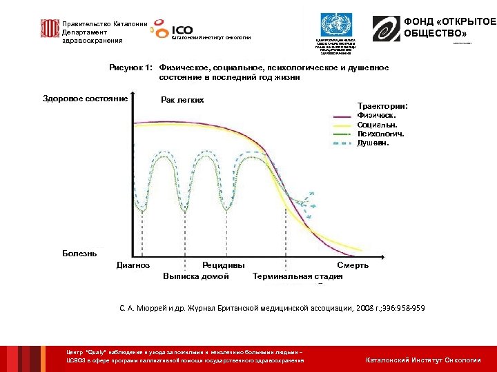 Правительство Каталонии Департамент здравоохранения Каталонский институт онкологии ФОНД «ОТКРЫТОЕ ОБЩЕСТВО» ЦЕНТР СОТРУДНИЧЕСТВА С ВОЗ