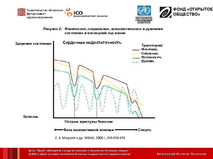 Правительство Каталонии Департамент здравоохранения Каталонский институт онкологии ФОНД «ОТКРЫТОЕ ОБЩЕСТВО» ЦЕНТР СОТРУДНИЧЕСТВА С ВОЗ