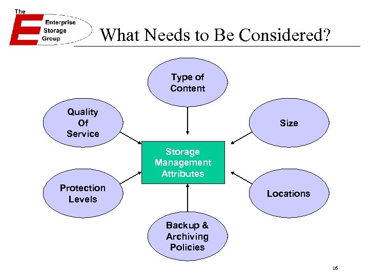 What Needs to Be Considered? Type of Content Quality Of Service Size Storage Management