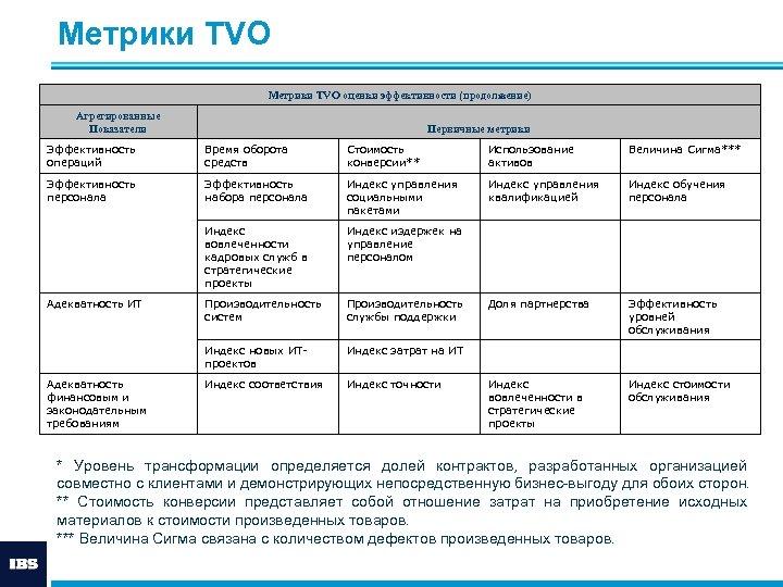 Метрики управления процессов