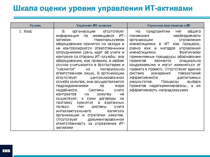 Аудит ит валютный информатор