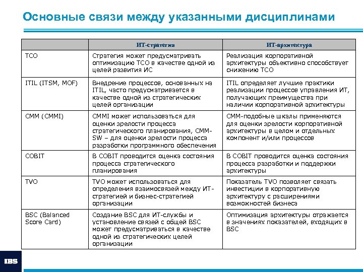 Ит аудита компании