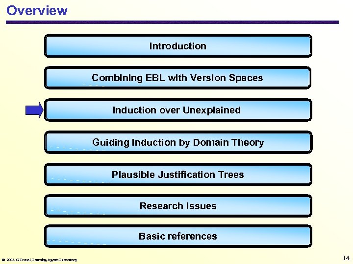 Overview Introduction Combining EBL with Version Spaces Induction over Unexplained Guiding Induction by Domain