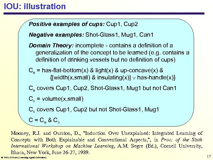 IOU: illustration Positive examples of cups: Cup 1, Cup 2 Negative examples: Shot-Glass 1,