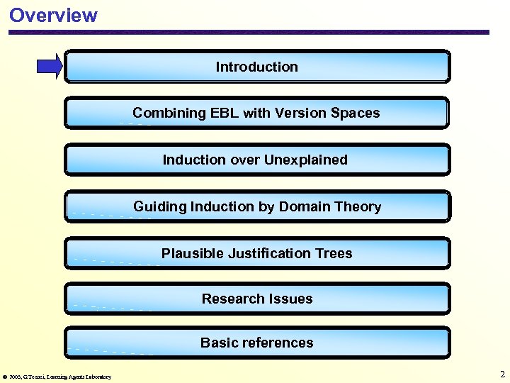 Overview Introduction Combining EBL with Version Spaces Induction over Unexplained Guiding Induction by Domain
