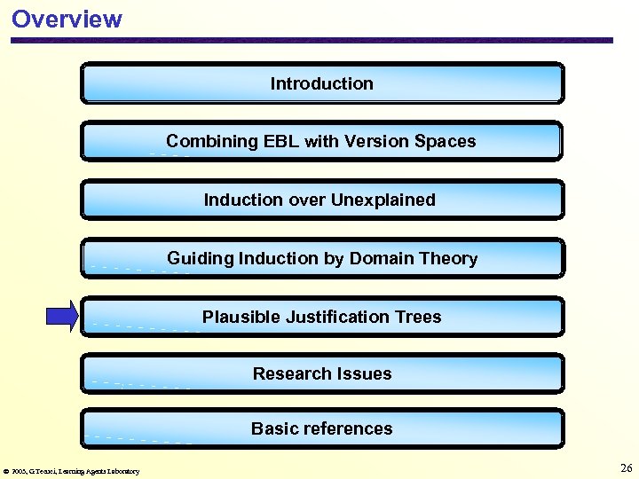 Overview Introduction Combining EBL with Version Spaces Induction over Unexplained Guiding Induction by Domain
