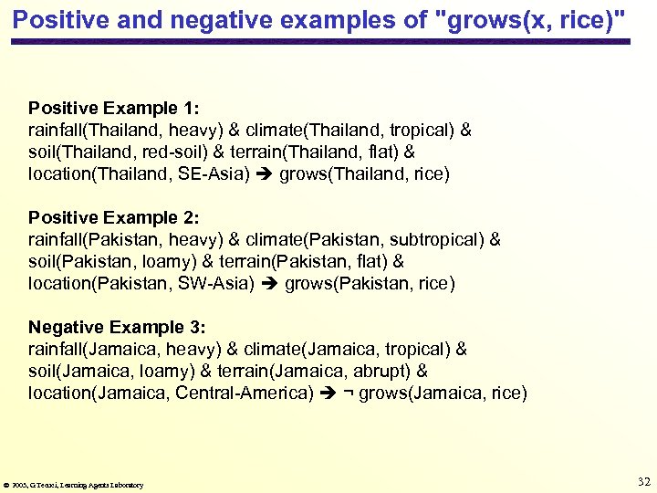 Positive and negative examples of 