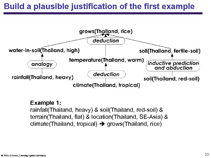 Build a plausible justification of the first example Example 1: rainfall(Thailand, heavy) & soil(Thailand,
