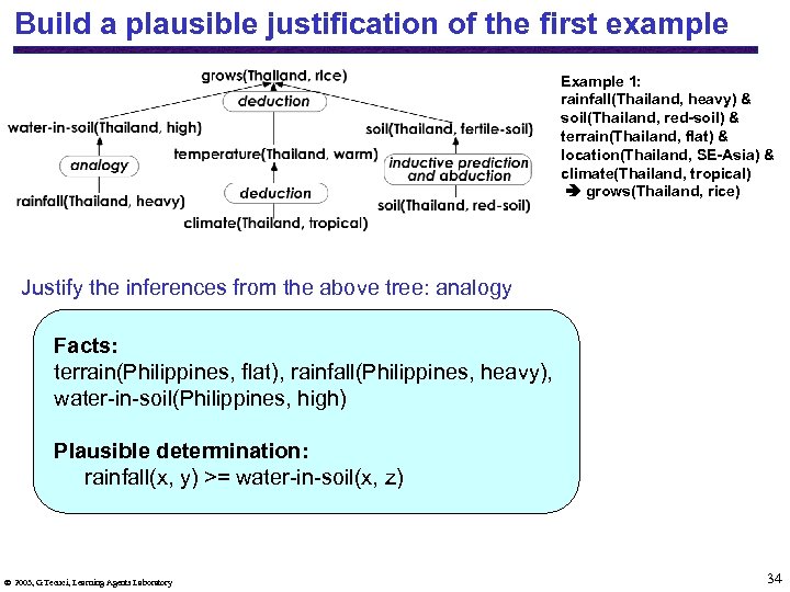 Build a plausible justification of the first example Example 1: rainfall(Thailand, heavy) & soil(Thailand,
