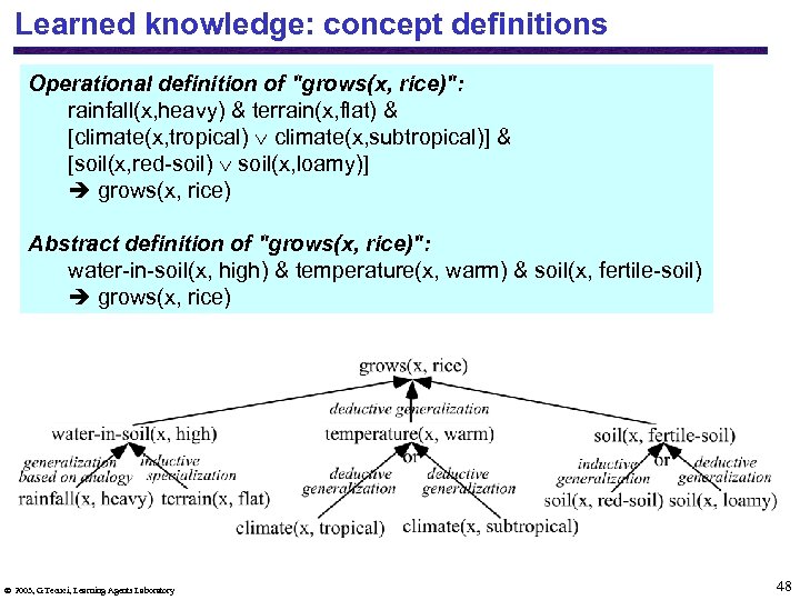 Learned knowledge: concept definitions Operational definition of 