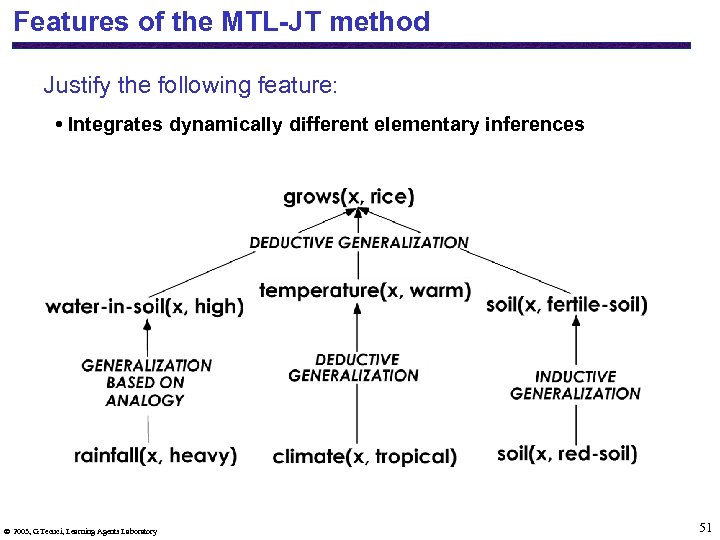 Features of the MTL-JT method Justify the following feature: • Integrates dynamically different elementary