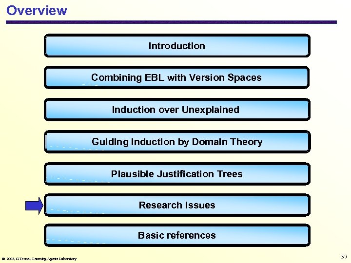 Overview Introduction Combining EBL with Version Spaces Induction over Unexplained Guiding Induction by Domain