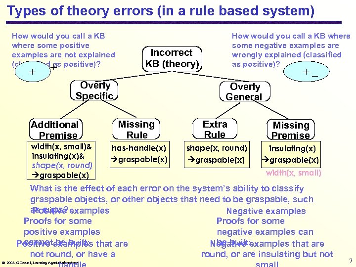 Types of theory errors (in a rule based system) How would you call a