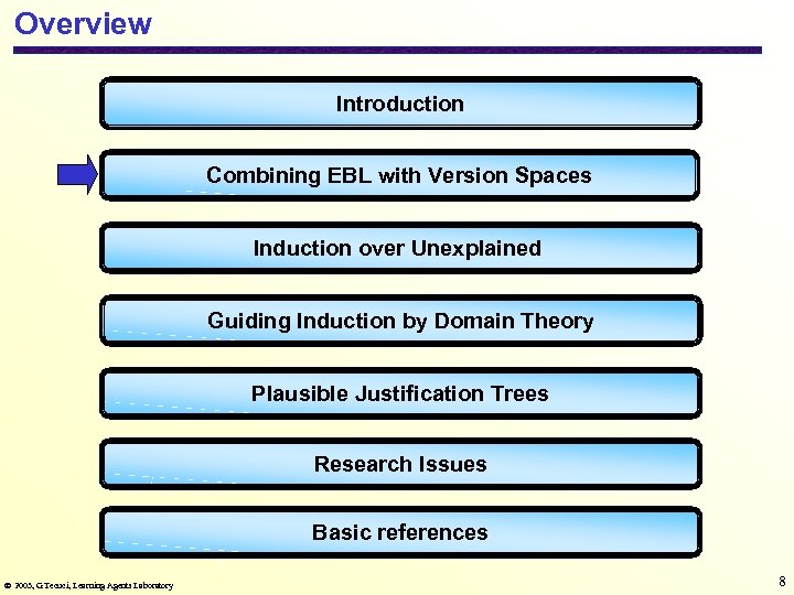 Overview Introduction Combining EBL with Version Spaces Induction over Unexplained Guiding Induction by Domain