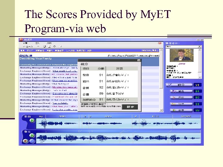 The Scores Provided by My. ET Program-via web 