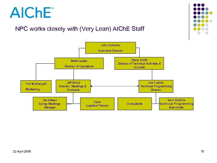 NPC works closely with (Very Lean) AICh. E Staff John Sofranko Executive Director Bette
