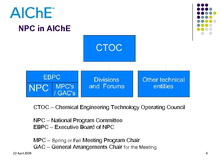 NPC in AICh. E CTOC – Chemical Engineering Technology Operating Council NPC – National