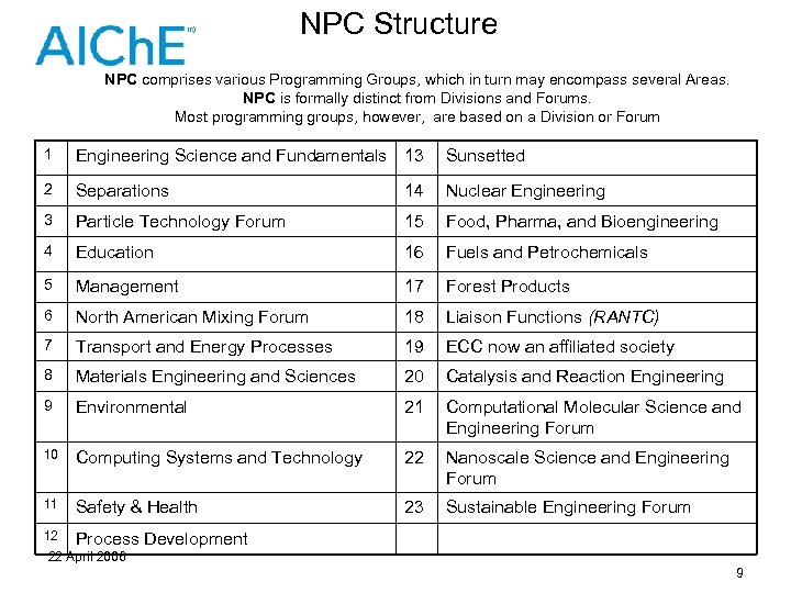 NPC Structure NPC comprises various Programming Groups, which in turn may encompass several Areas.
