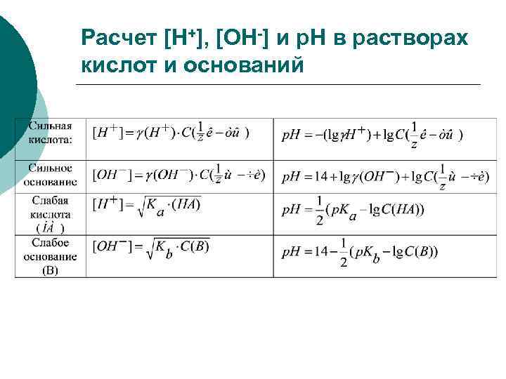 Расчет [H+], [OH-] и р. Н в растворах кислот и оснований 