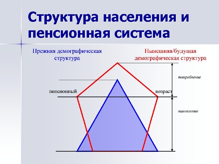 Структура населения и пенсионная система 