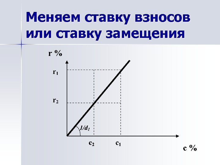 Меняем ставку взносов или ставку замещения 