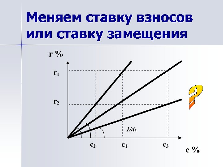 Меняем ставку взносов или ставку замещения 