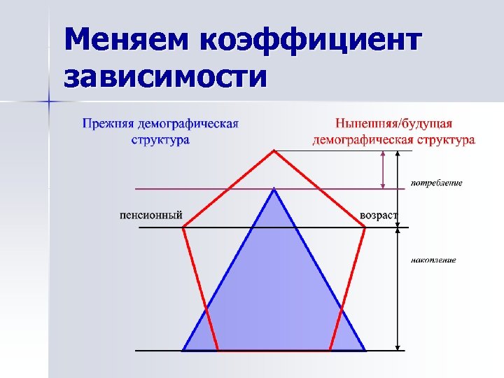 Меняем коэффициент зависимости 