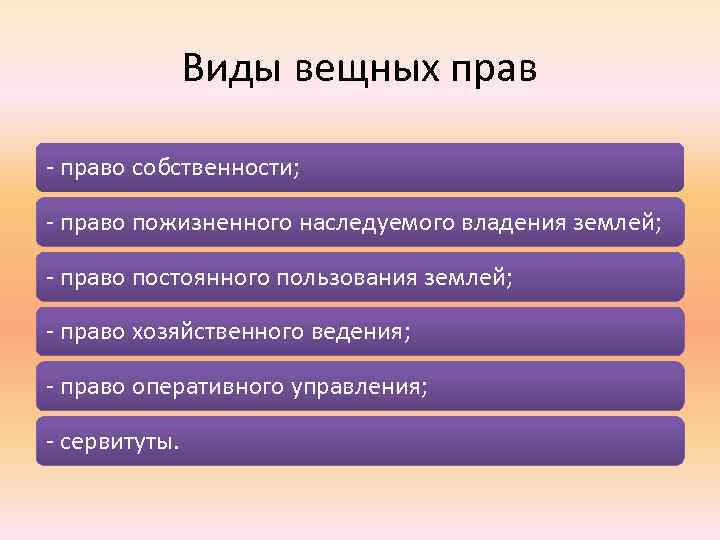 Составить схему виды вещных прав на землю