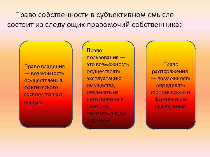 Право собственности в субъективном смысле состоит из следующих правомочий собственника: Право владения — возможность